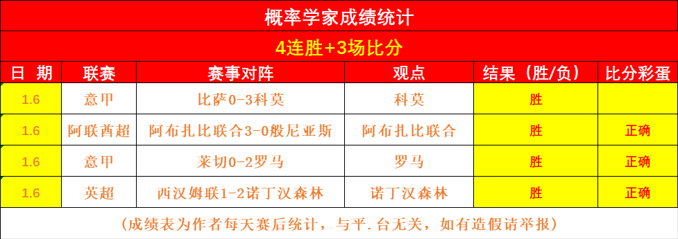 意甲独家盛,比萨对决科,连续,金宝博188bet体育官方,金宝博188bet体育在线官网,金宝博188bet体育线上,金宝博188bet体育APP