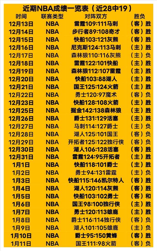 客场强势,阿尔瓦雷斯,赛季进,金宝博188bet体育官方,金宝博188bet体育在线官网,金宝博188bet体育线上,金宝博188bet体育APP