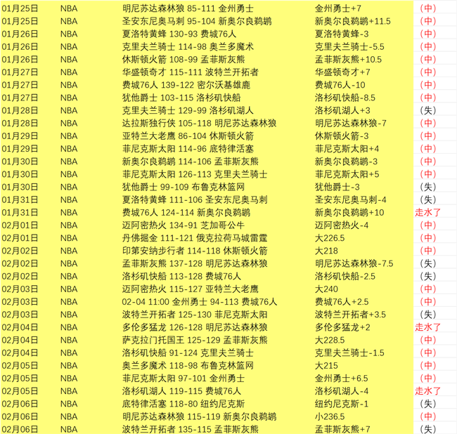 英超积分榜,第三,森林队逆袭,金宝博188bet体育官方,金宝博188bet体育在线官网,金宝博188bet体育线上,金宝博188bet体育APP
