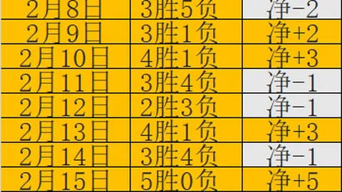 周一311NBA赛事分析：掘金对阵爵士专家推荐